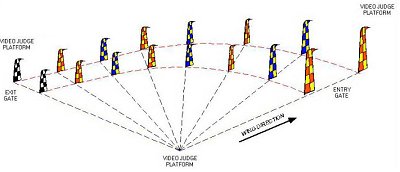 The Speed Course