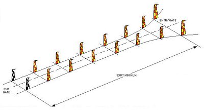 The Distance Course
