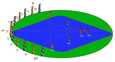 The Accuracy Course